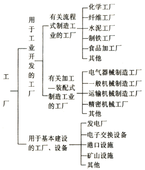 資產評估師在現代化經濟中的關鍵服務與價值