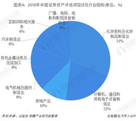 2018年中國證券資產評估行業競爭格局分析 機遇、挑戰與市場演進