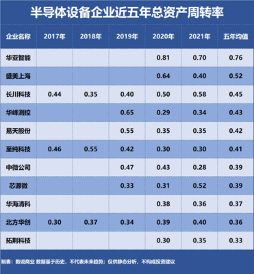 北方華創、中微公司、盛美上海 營運能力深度剖析與資產評估視角