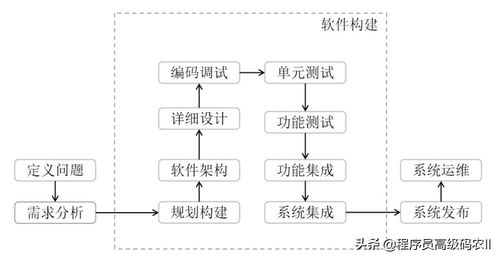 從泛化容器到智能生長 微服務(wù)構(gòu)建的最佳實(shí)踐再審視